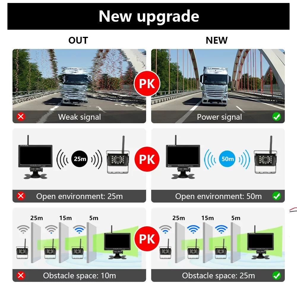 Car Car Monitor Monitor Willstar Function Vision Rear Vehicle Visualizer Assist Monitor Camera Rear Engineering Lcd Front Car Truck 7 Inch Wireless Parking Display Navigation Truck Night