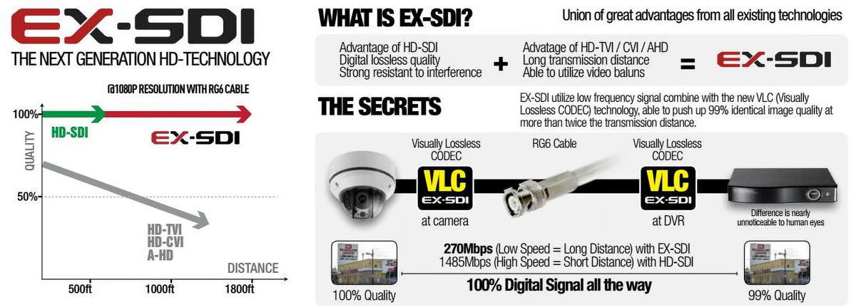 HD SDI, Video Outputs CCTV HD Vision SDI, , Vandal 960H 12V CVI, BlueCCTV Night TVI, Camera HD Mini EX Dual IR