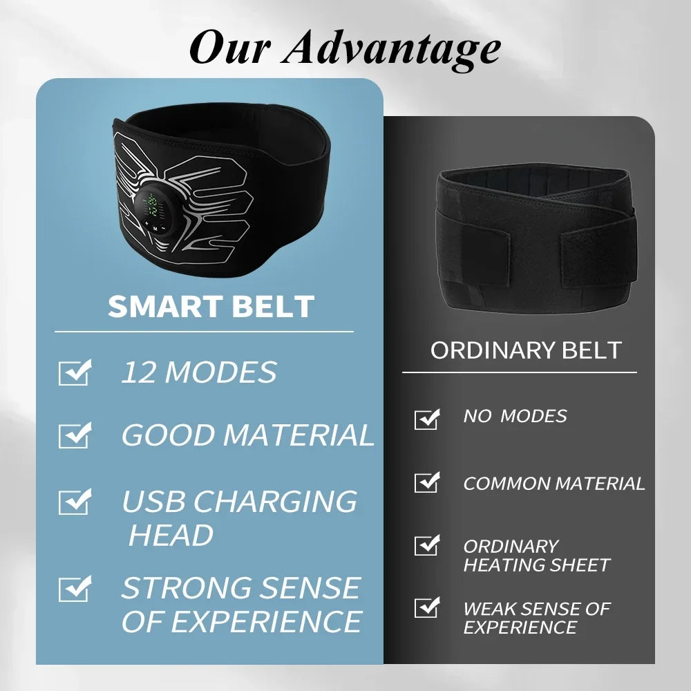 Muscle for Office Machine,Abdominal Ab Home Equipment Portable Stimulator Fitness Workout Toning Abdomen Stimulator,Ab Belt ABS Workout