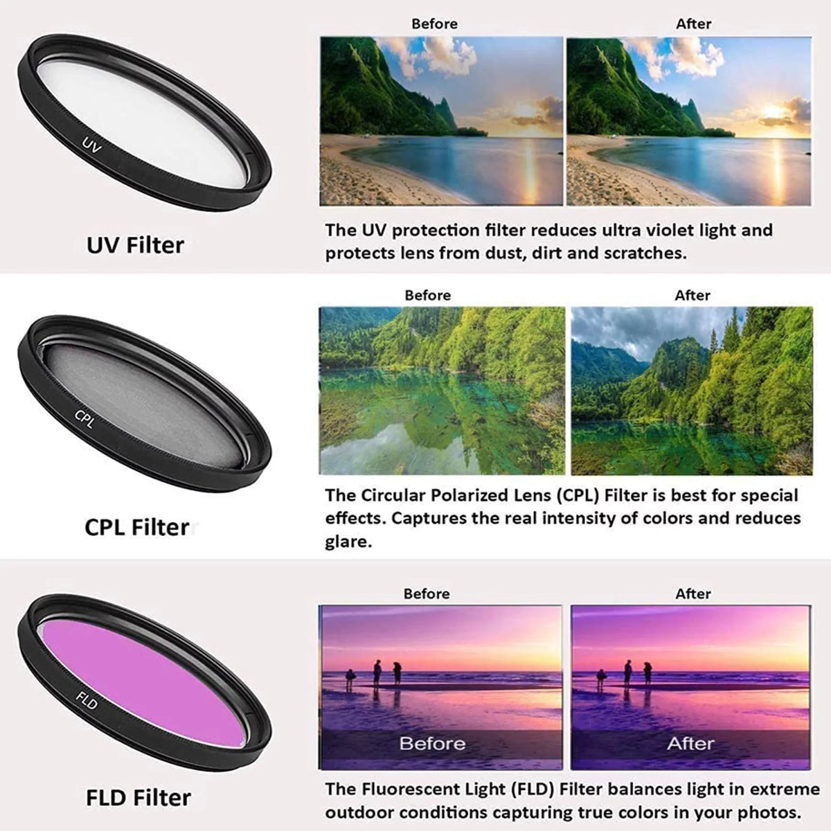 18-55mm with Tripod, 64GB Backpack 4000D EOS SanDisk Memory, T100 Bundle and Canon Camera Lens, / Rebel DSLR ZeeTech