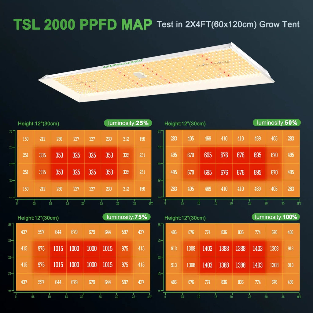 Spectrum Grow Light Mars 2000 2023 Light Yield 2.5g/W Dimmable Sunlike Grow Spectrum High PPE LED LED 300W Hydro Max TSL Full