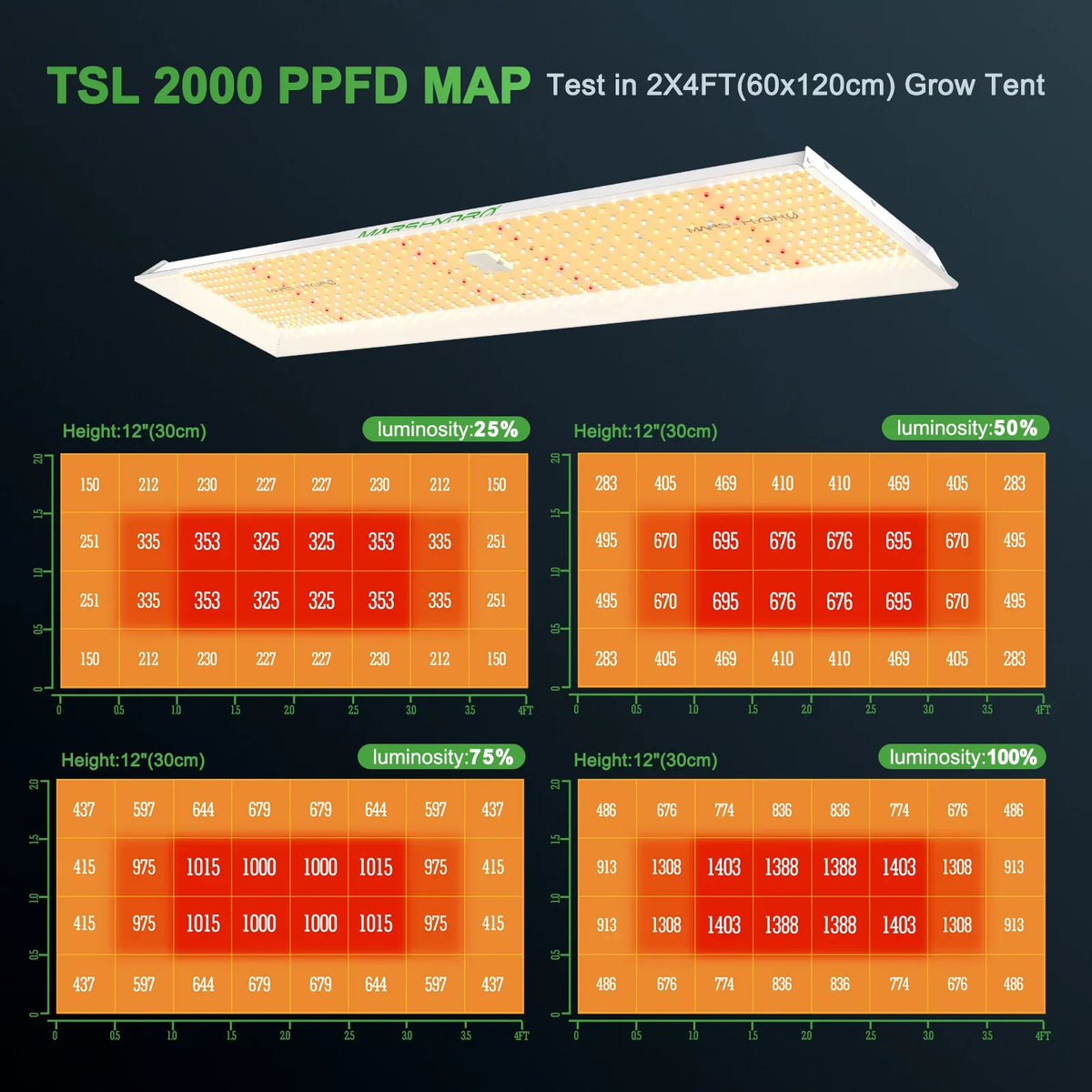Spectrum Grow Light Mars 2000 2023 Light Yield 2.5g/W Dimmable Sunlike Grow Spectrum High PPE LED LED 300W Hydro Max TSL Full