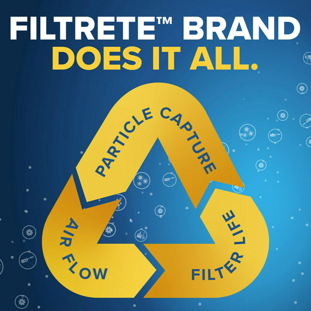Advanced Filter, 12, 12x12x1 Reduction, Air 1500 Filters MPR MERV Allergen 4 Filtrete