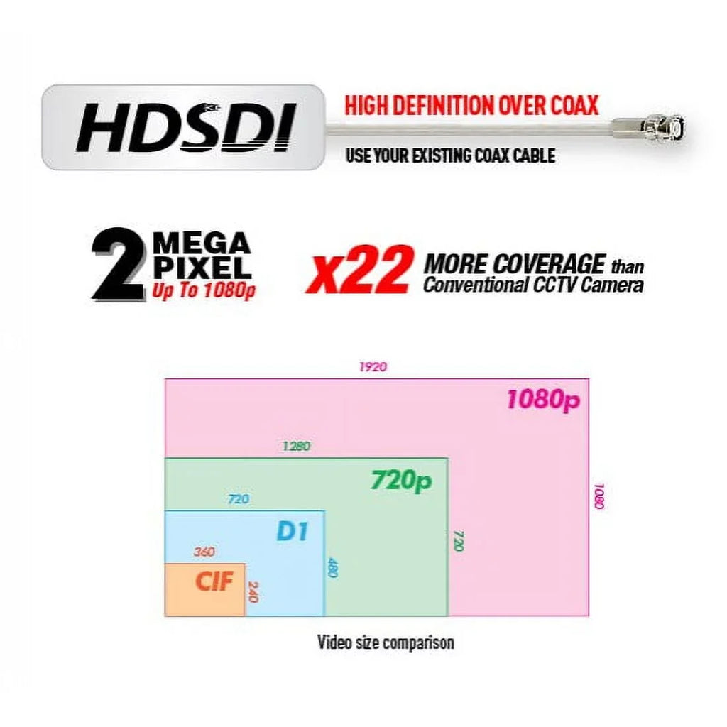 HD SDI, Video Outputs CCTV HD Vision SDI, , Vandal 960H 12V CVI, BlueCCTV Night TVI, Camera HD Mini EX Dual IR