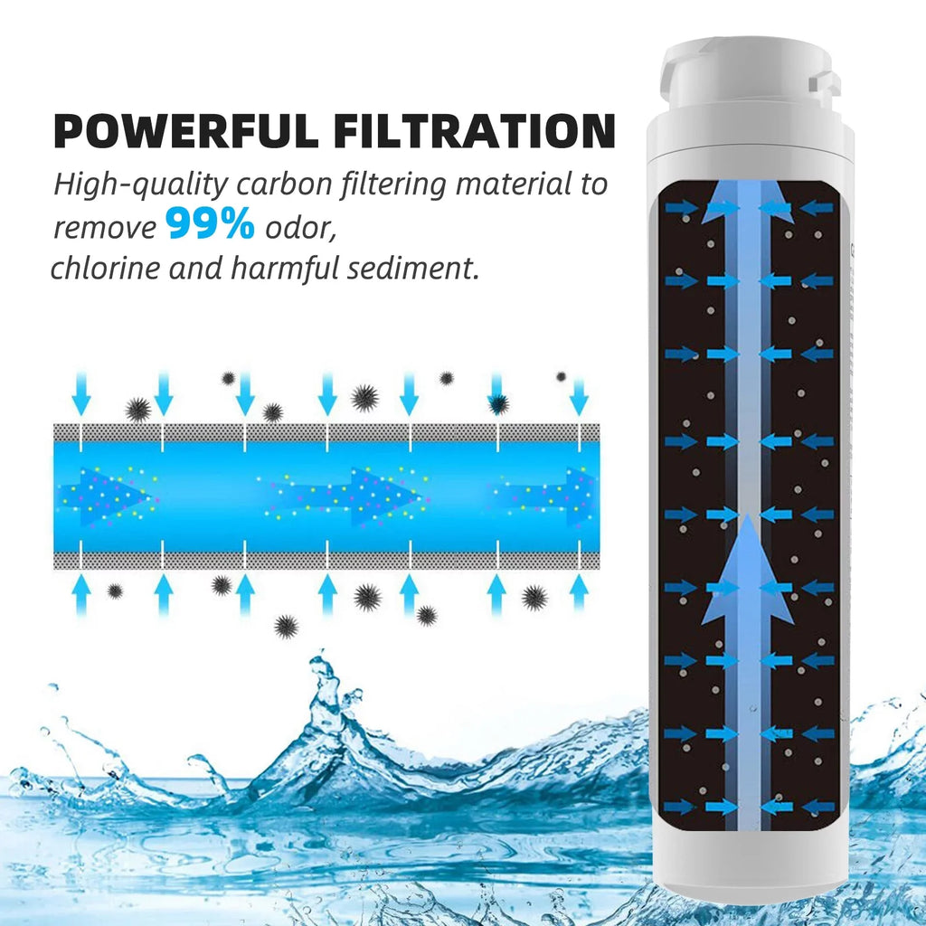 Refrigerator RWF1062, WF282, Filter, Tier1 for AQF-MSWF MSWF Water Ice and AQUACREST MSWF, Arrowpure RWF1500A Aquafresh 6 Pack of APF-1800, GE Replacement Pure