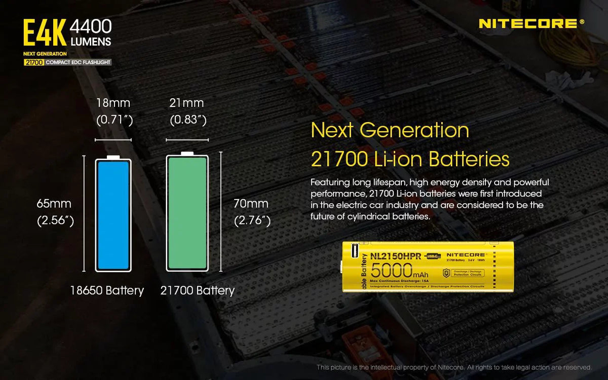 '- Charger and E4K 4400Lm Next Flashlight Eco-Sensa Cord generation +UI1 Batteries Combo: NL2150HPR USB and w/NL2140 USB NITECORE