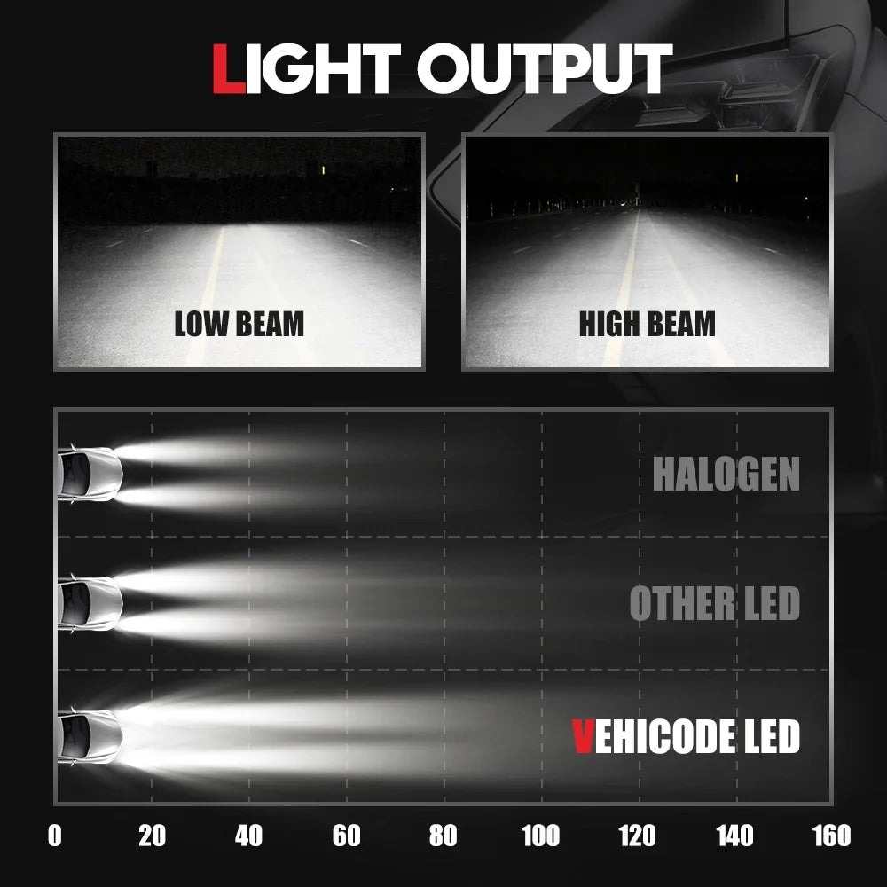 Automotive 35W Pack) and Headlight Beam D4S Conversion Beam Play Lamps (2 VEHICODE Error and with D4R Bulb LED Light Low High Replacement HID CANBus Kit White 45V Plug Xenon 6000K Ballast Free