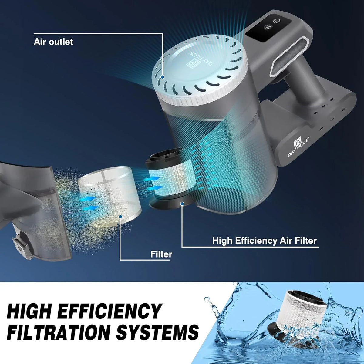 Carpet Runtime, Quiet Lightweight Floor 2.0Ah Hair Vacuum Household for Battery 35Mins in1 Cleaner Pet Cleaner, Suction, Stick Hardwood Cordless Max 22000Pa Cordless 4 Vacuum Vacuum with