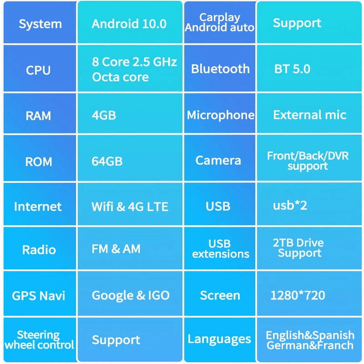 For Auto Android Tundra 2014-2020 , , Player Carplay Car Multimedia Head Toyota 4GB+64GB Radio Stereo Inch Car Built-in Unit Android 12.1