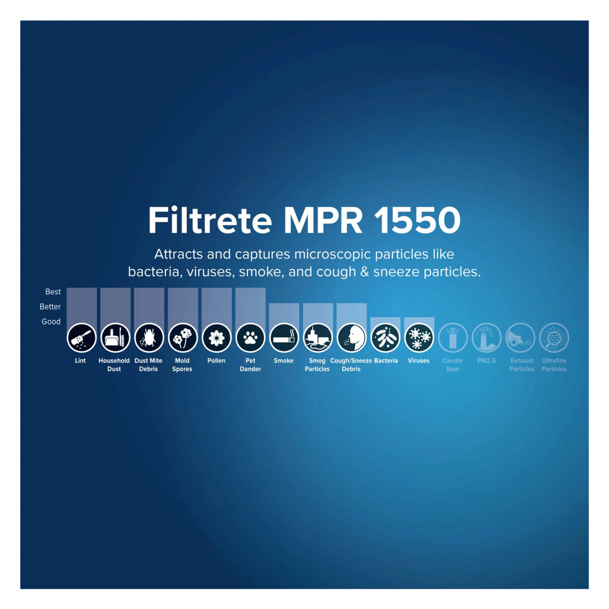 & Filtrete Filter, MERV Virus MPR, Allergen, 1550 by Furnace 20x25x6, 1 Filter HVAC Bacteria 12, Air 3M